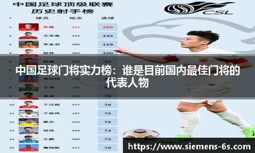 中国足球门将实力榜：谁是目前国内最佳门将的代表人物